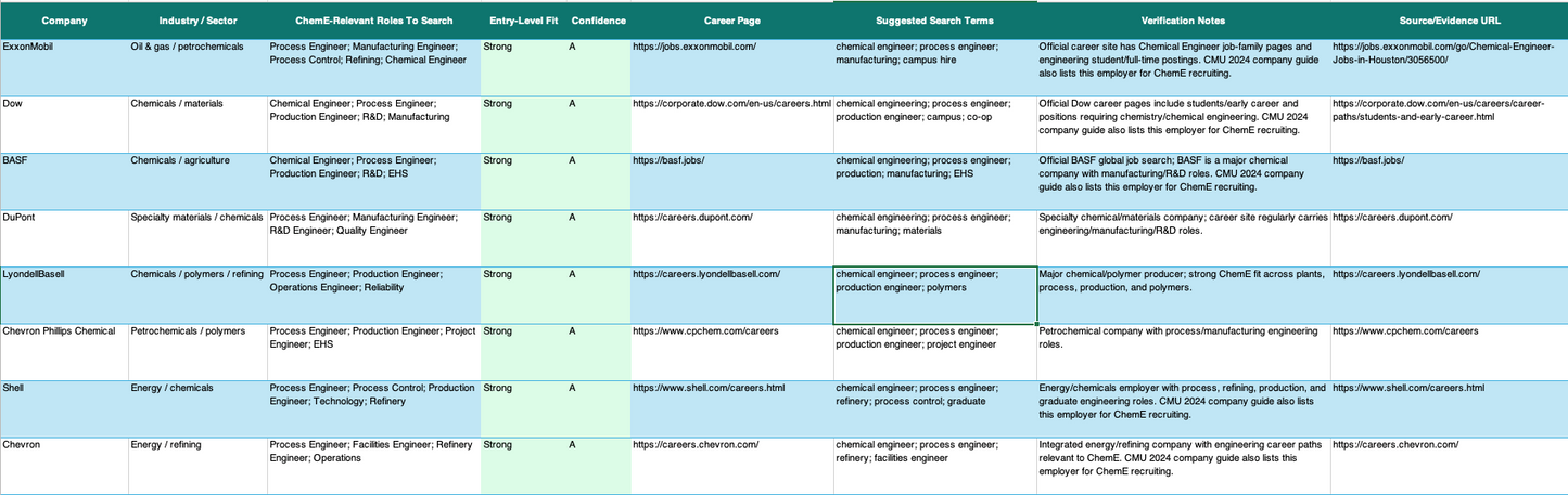 Chemical Engineering Job Tracker