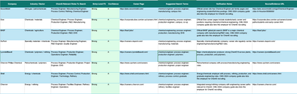 Chemical Engineering Job Tracker