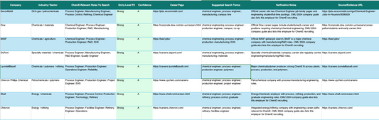 Chemical Engineering Job Tracker